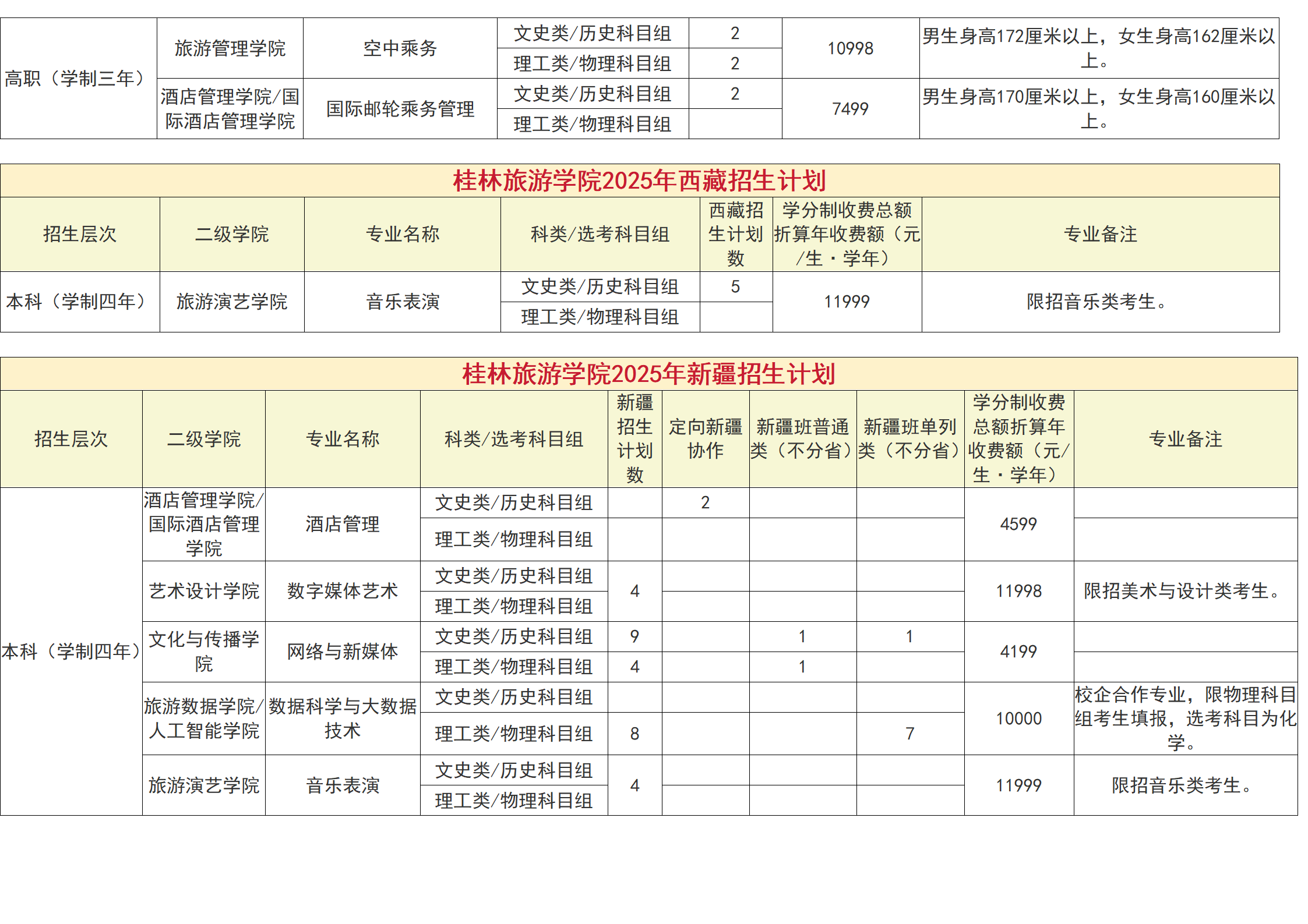 桂林旅游學院－2025年招生計劃（省外）